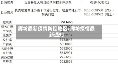廊坊最新疫情防控地区/廊坊疫情最新通知-第3张图片