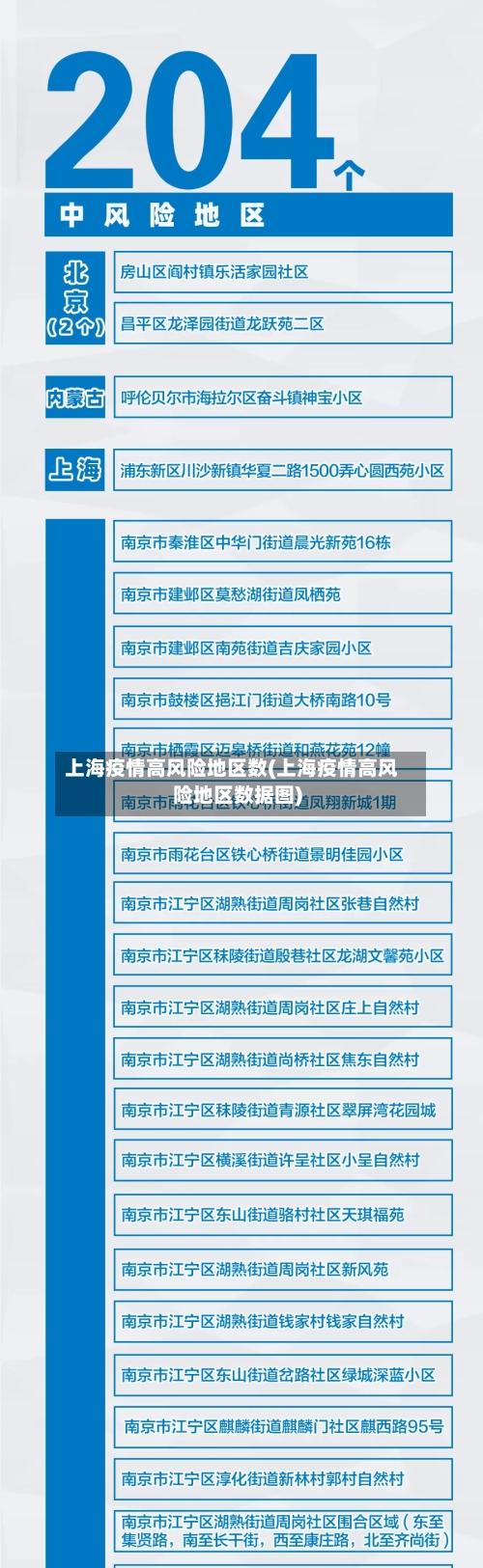 上海疫情高风险地区数(上海疫情高风险地区数据图)-第3张图片