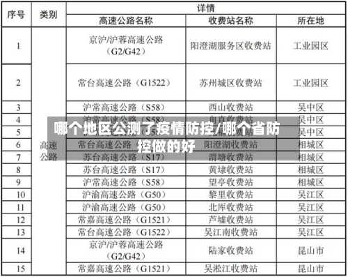 哪个地区公测了疫情防控/哪个省防控做的好-第3张图片