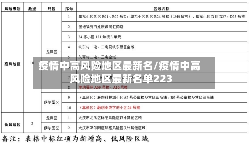 疫情中高风险地区最新名/疫情中高风险地区最新名单223-第2张图片