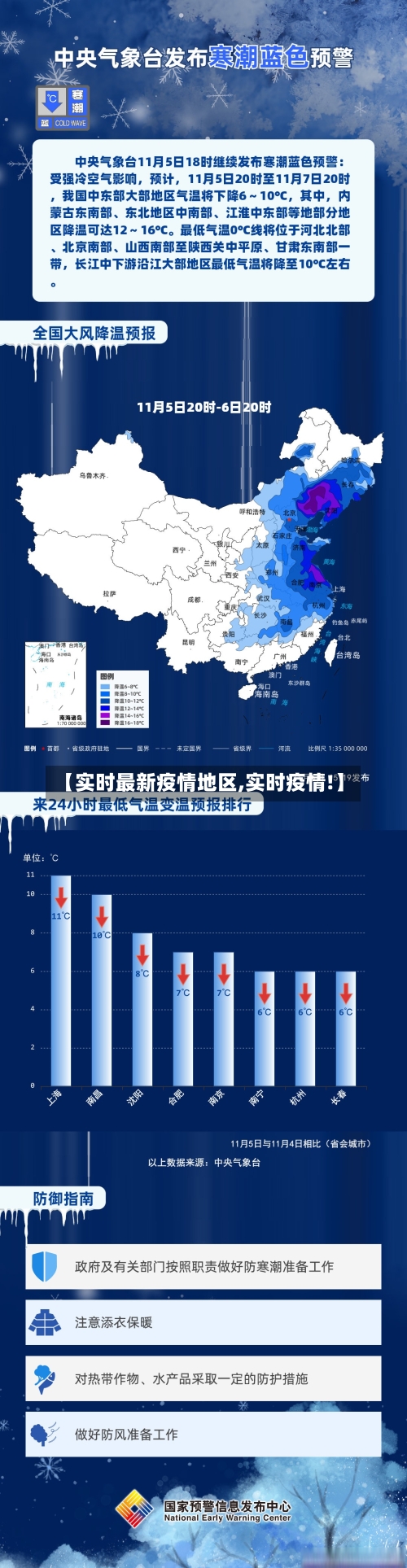 【实时最新疫情地区,实时疫情!】