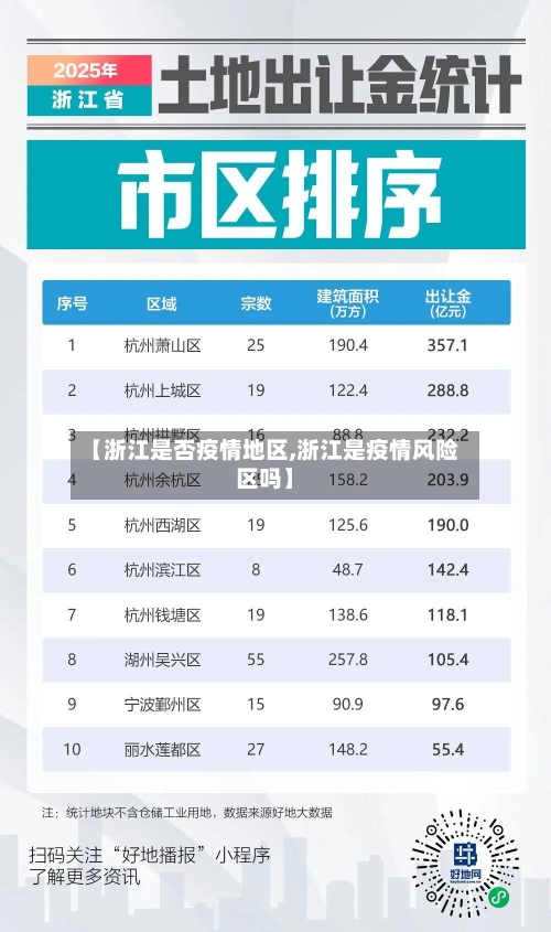 【浙江是否疫情地区,浙江是疫情风险区吗】-第3张图片