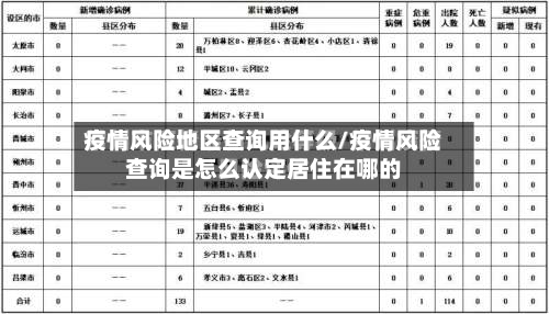 疫情风险地区查询用什么/疫情风险查询是怎么认定居住在哪的