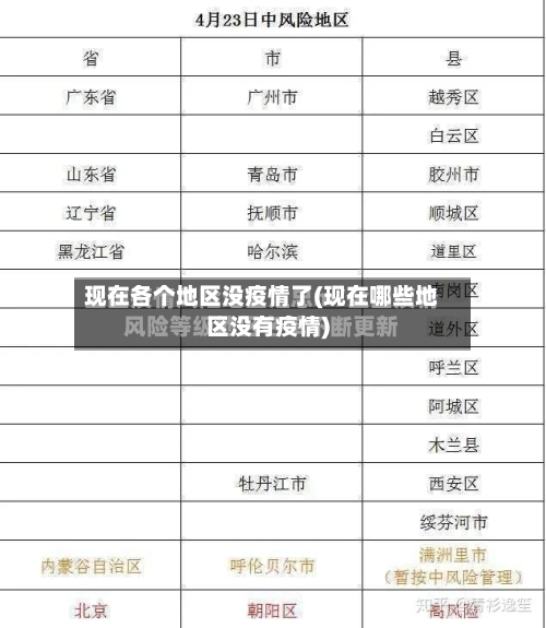 现在各个地区没疫情了(现在哪些地区没有疫情)