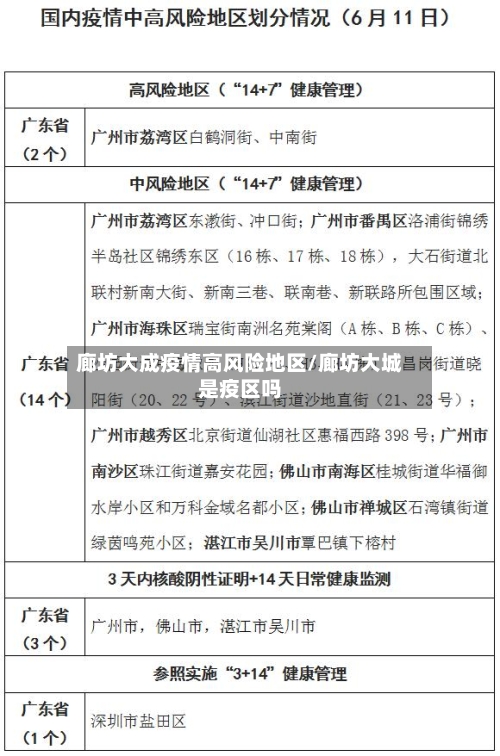 廊坊大成疫情高风险地区/廊坊大城是疫区吗