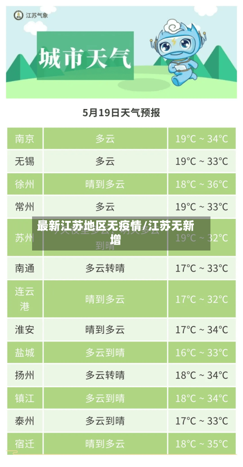 最新江苏地区无疫情/江苏无新增-第2张图片