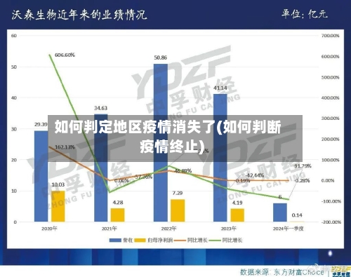 如何判定地区疫情消失了(如何判断疫情终止)