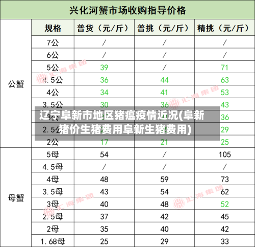 辽宁阜新市地区猪瘟疫情近况(阜新猪价生猪费用阜新生猪费用)-第2张图片