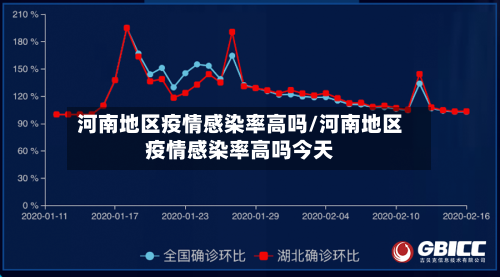 河南地区疫情感染率高吗/河南地区疫情感染率高吗今天-第3张图片