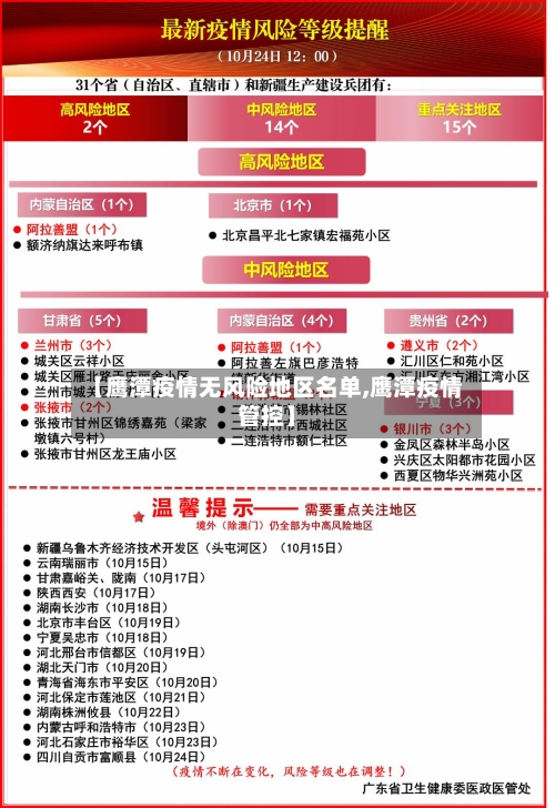 【鹰潭疫情无风险地区名单,鹰潭疫情管控】-第2张图片