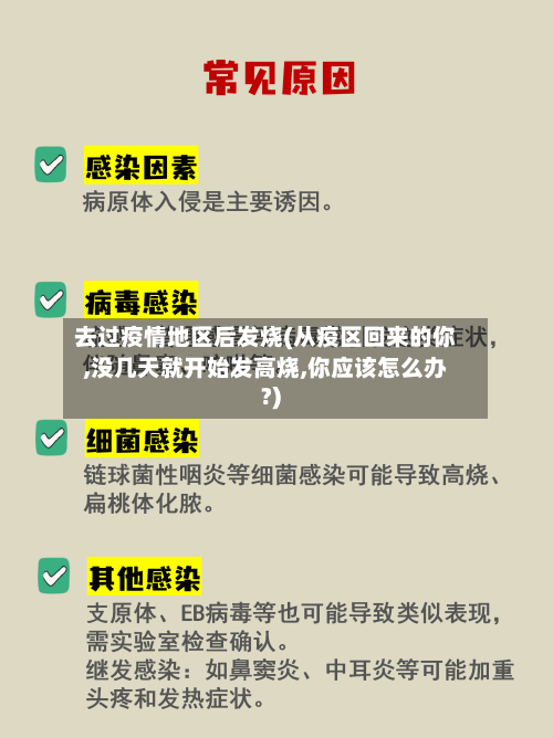 去过疫情地区后发烧(从疫区回来的你,没几天就开始发高烧,你应该怎么办?)-第2张图片