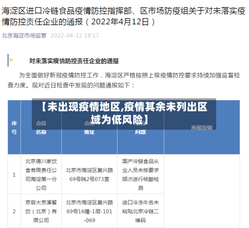 【未出现疫情地区,疫情其余未列出区域为低风险】-第3张图片