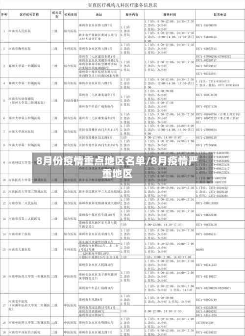 8月份疫情重点地区名单/8月疫情严重地区
