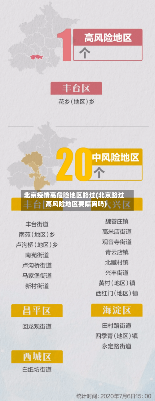北京疫情高危险地区路过(北京路过高风险地区要隔离吗)