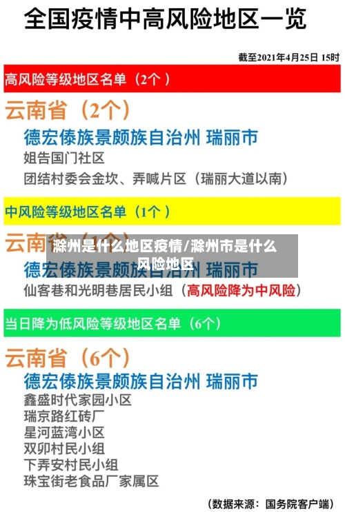 滁州是什么地区疫情/滁州市是什么风险地区-第3张图片