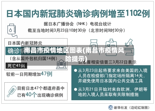 南昌市疫情地区图表(南昌市疫情风险提示)-第2张图片