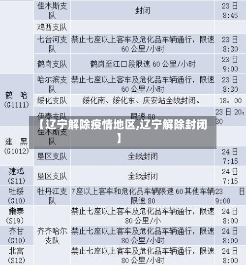 【辽宁解除疫情地区,辽宁解除封闭】-第3张图片