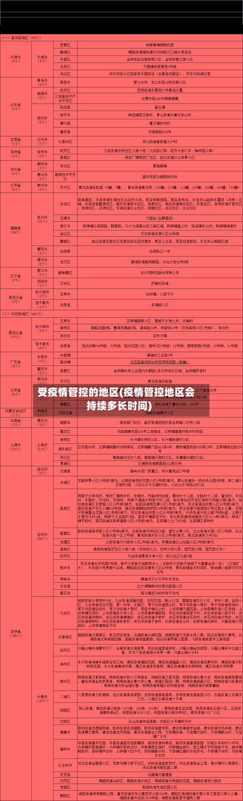 受疫情管控的地区(疫情管控地区会持续多长时间)