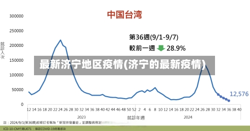 最新济宁地区疫情(济宁的最新疫情)