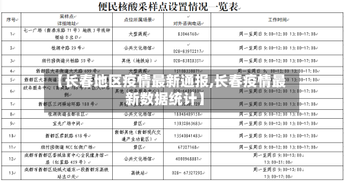 【长春地区疫情最新通报,长春疫情最新数据统计】