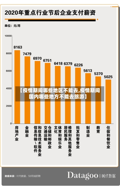 【疫情期间哪些地区不能去,疫情期间国内哪些地方不能去旅游】