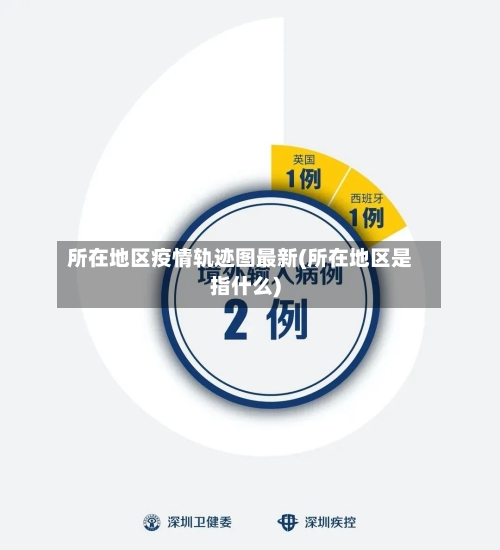 所在地区疫情轨迹图最新(所在地区是指什么)-第3张图片