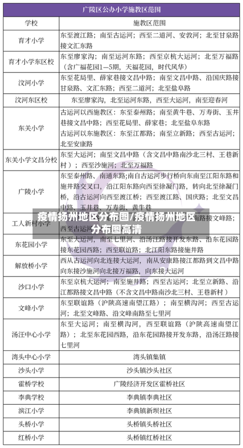 疫情扬州地区分布图/疫情扬州地区分布图高清-第2张图片