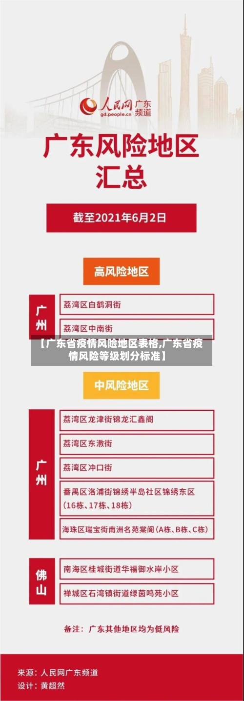 【广东省疫情风险地区表格,广东省疫情风险等级划分标准】-第2张图片