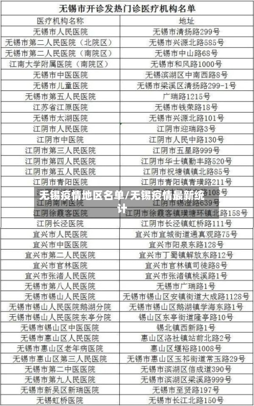 无锡疫情地区名单/无锡疫情最新统计-第2张图片