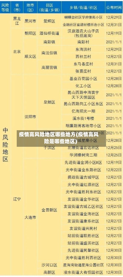 疫情高风险地区哪些地方(疫情高风险是哪些地区)