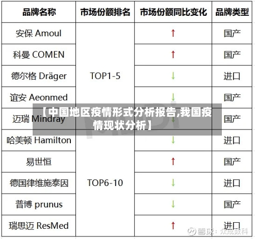 【中国地区疫情形式分析报告,我国疫情现状分析】