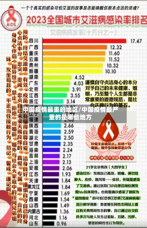 中国疫情最重的地区/中国疫情最严重的是哪些地方