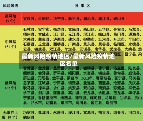 最新风险疫情地区/最新风险疫情地区名单