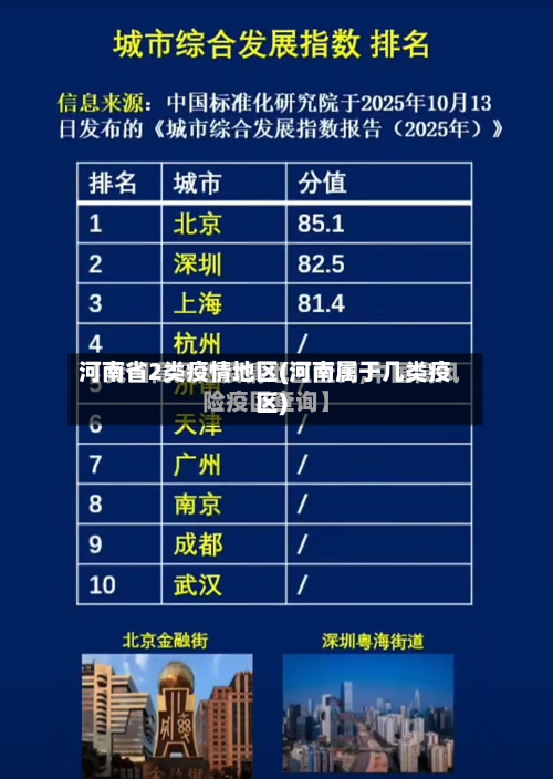 河南省2类疫情地区(河南属于几类疫区)-第3张图片