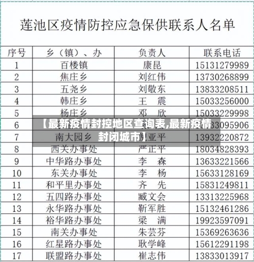【最新疫情封控地区查询表,最新疫情封闭城市】-第2张图片