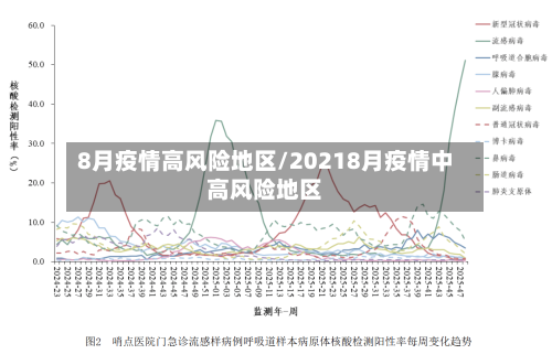 8月疫情高风险地区/20218月疫情中高风险地区-第2张图片