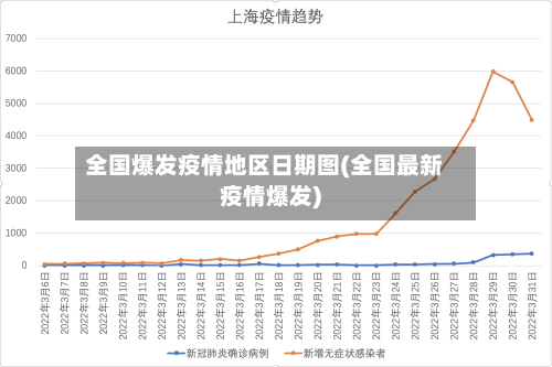 全国爆发疫情地区日期图(全国最新疫情爆发)