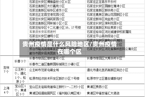 贵州疫情是什么风险地区/贵州疫情在哪个区