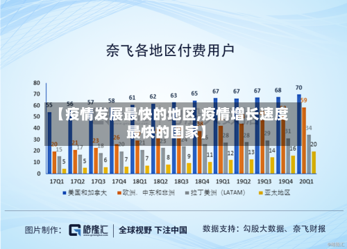 【疫情发展最快的地区,疫情增长速度最快的国家】-第3张图片