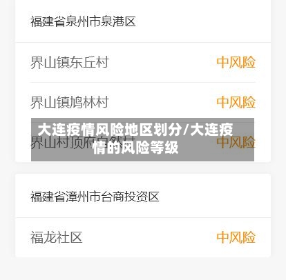 大连疫情风险地区划分/大连疫情的风险等级