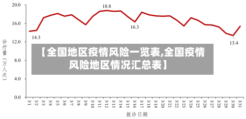 【全国地区疫情风险一览表,全国疫情风险地区情况汇总表】-第2张图片