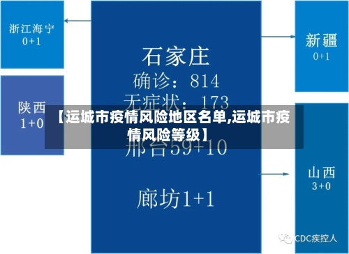 【运城市疫情风险地区名单,运城市疫情风险等级】
