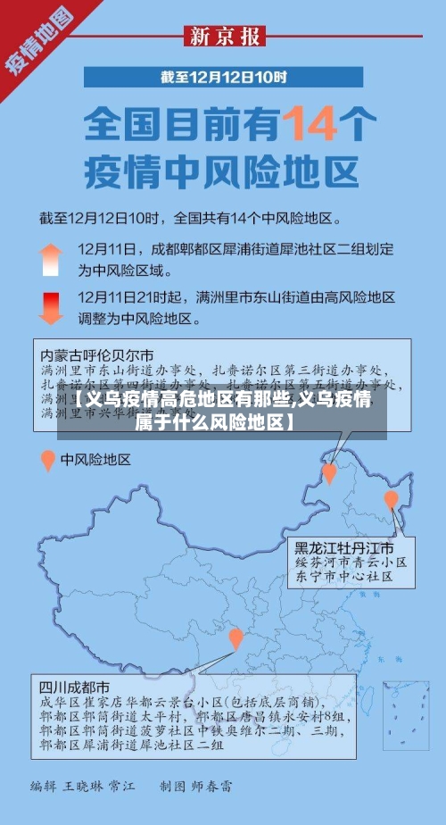 【义乌疫情高危地区有那些,义乌疫情属于什么风险地区】-第3张图片