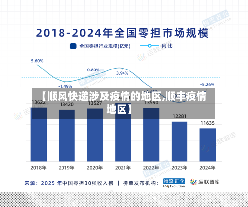 【顺风快递涉及疫情的地区,顺丰疫情地区】-第2张图片