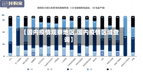 【国内疫情观察地区,国内疫情区域查询】