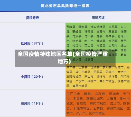 全国疫情特殊地区名单(全国疫情严重地方)-第2张图片