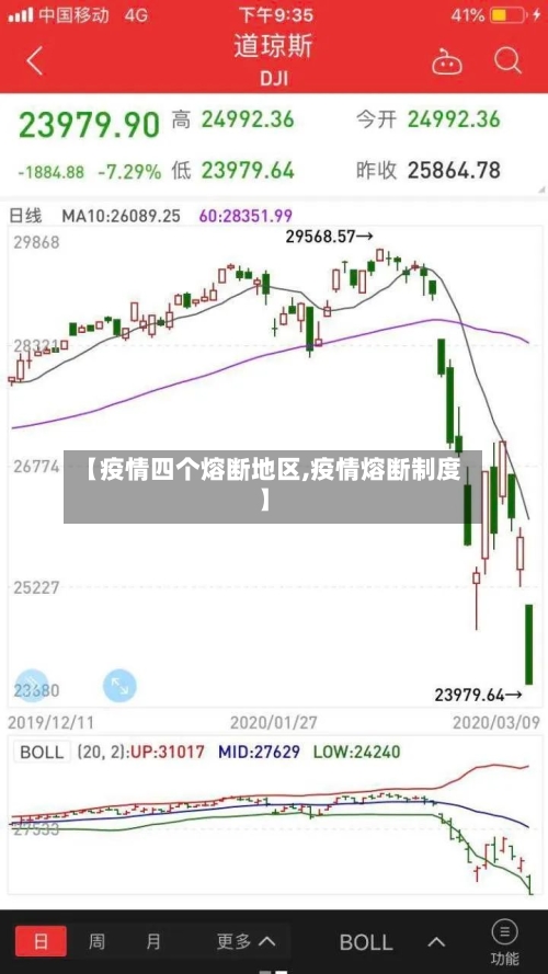 【疫情四个熔断地区,疫情熔断制度】