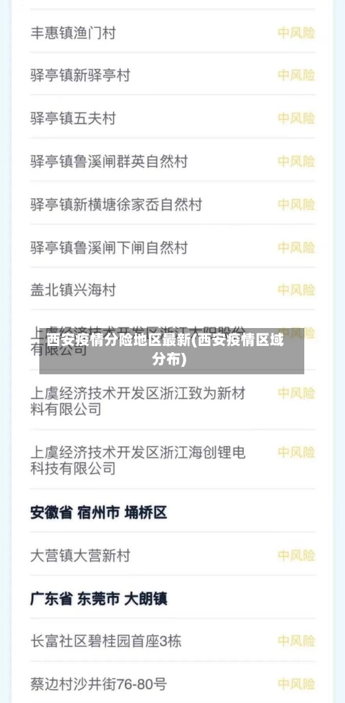 西安疫情分险地区最新(西安疫情区域分布)-第3张图片