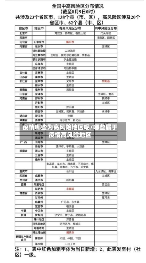 疫情哪些为高风险地区呢/哪些属于疫情高风险地区-第2张图片