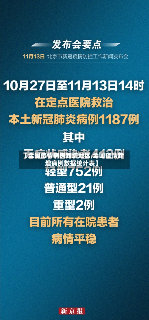 【全国疫情病例新增地区,全国疫情新增病例数据统计表】